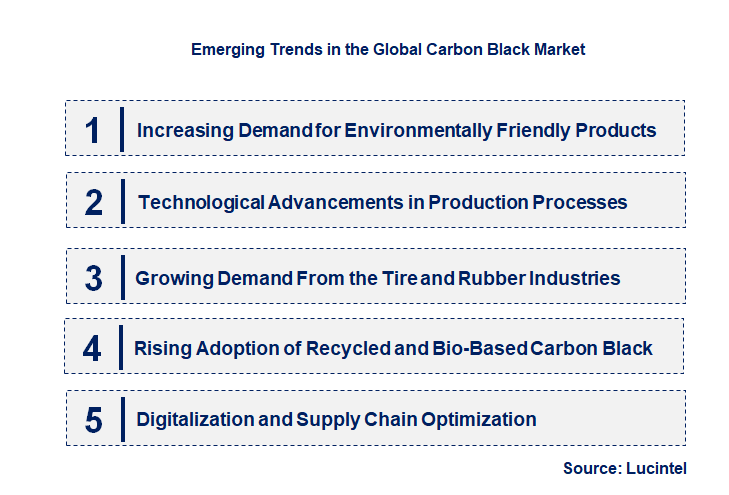Emerging Trends in the Carbon Black Market